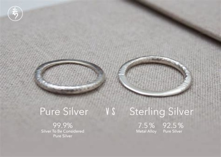 How do you buy silver?