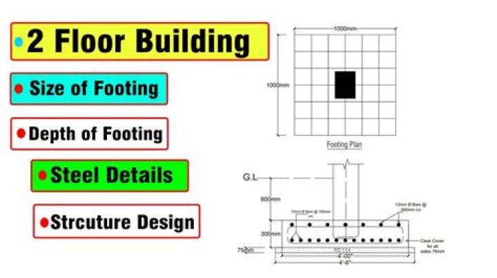 How do you calculate footing size?