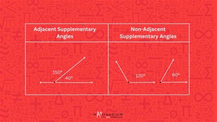 How do you find the supplement of an angle in radians?