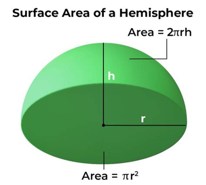How do you find the surface area of a hemisphere?