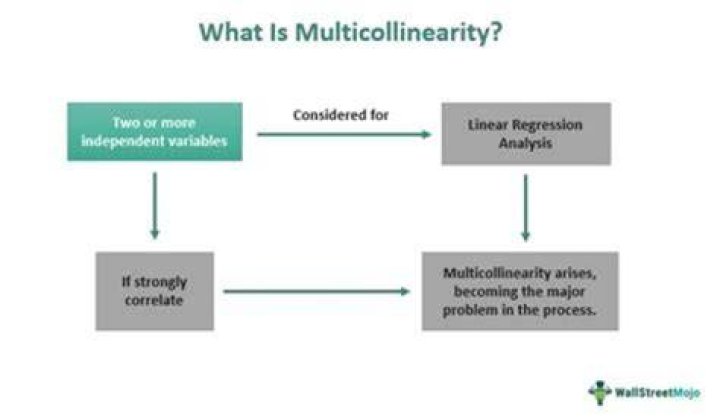 How do you interpret multicollinearity in SPSS?