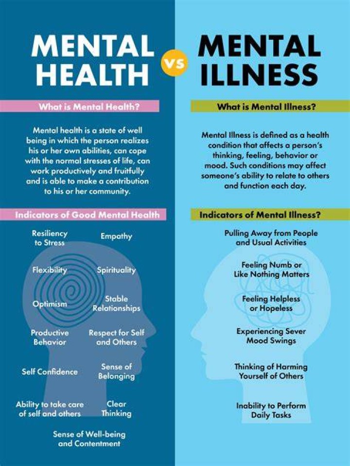 How do you know if you have trauma?