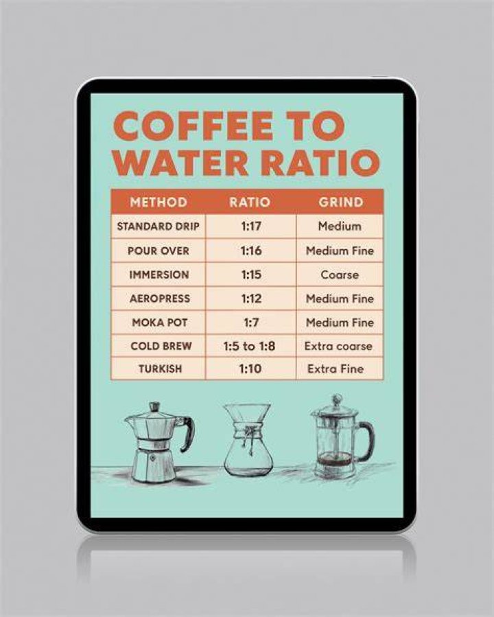 How do you make 2 cups of coffee with Aeropress?