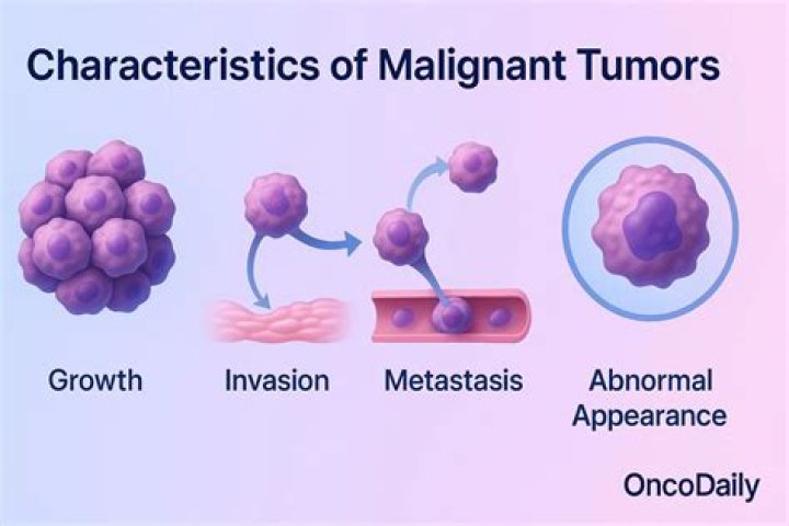 How do you stop tumors from growing?