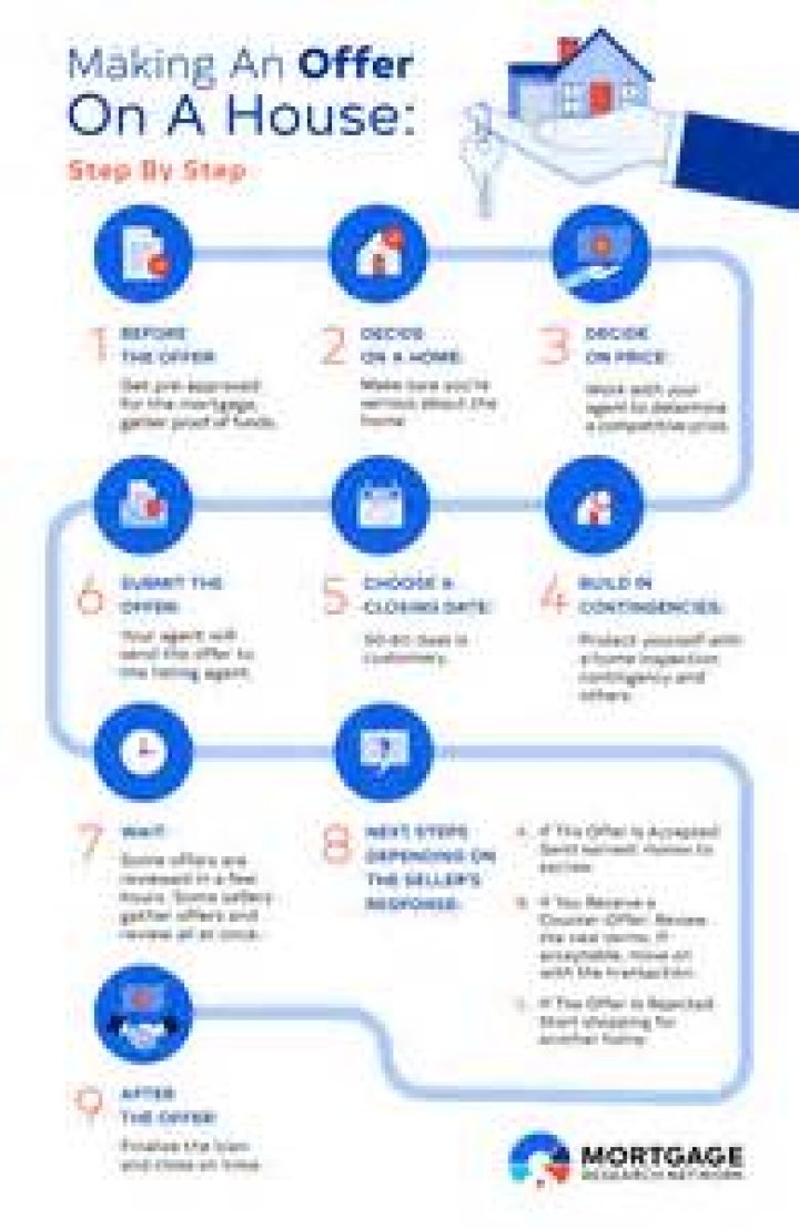 How do you structure an offer on a house?