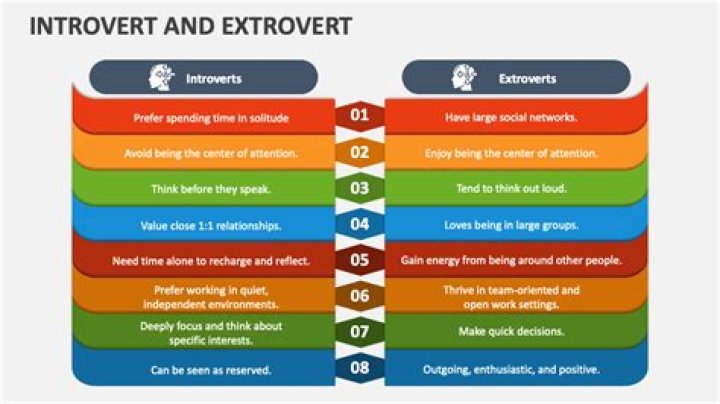 How do you tell if your child is an introvert or extrovert?