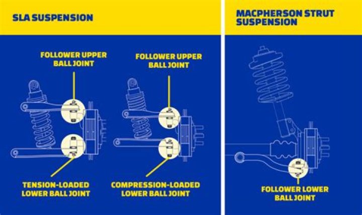 How do you test for upper and lower ball joints?
