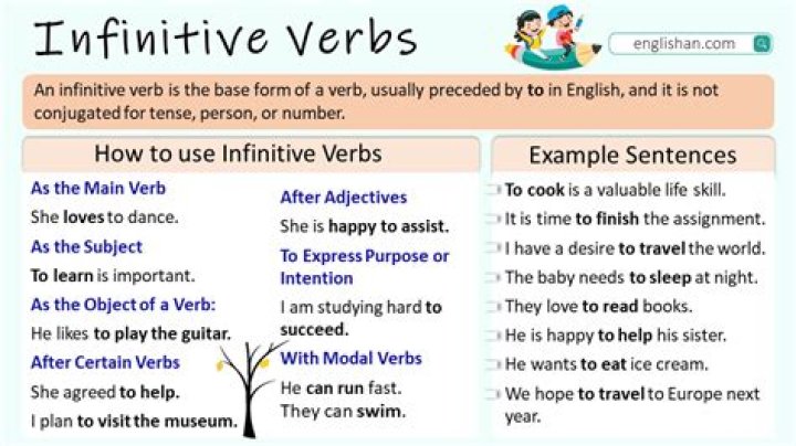 How do you use IR a plus infinitive?