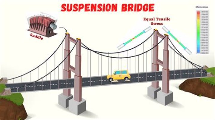 How do you use suspensive points?
