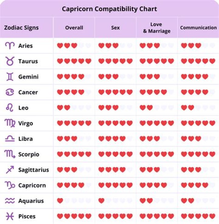 How does a Capricorn feel loved?