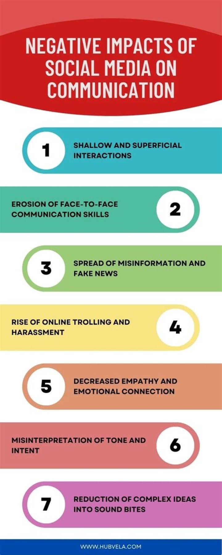 How has social media negatively affected communication?