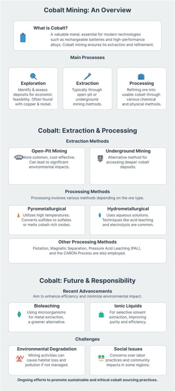 How is cobalt mined?