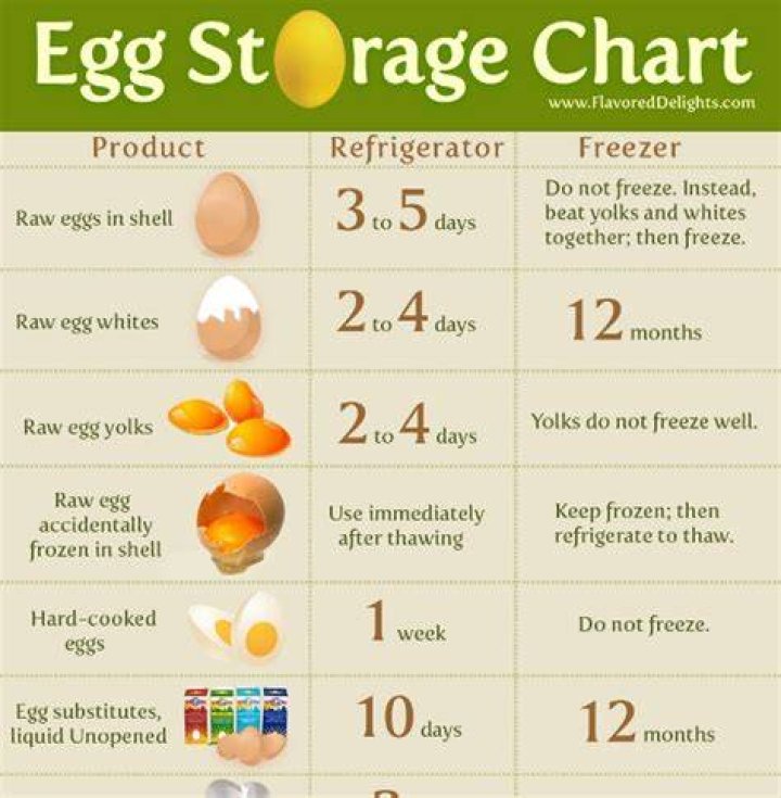 How long do boiled eggs last in fridge?