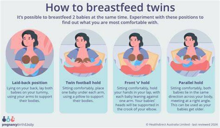 How long do they breastfeed in Sweden?