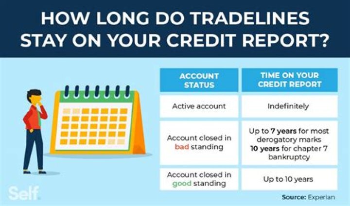 How long does a tradeline last?