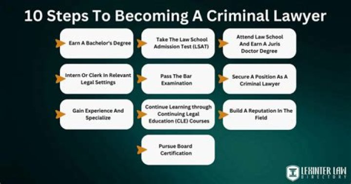 How long does it take to become a lawyer in Atlanta?