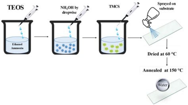How long does SiO2 coating last?