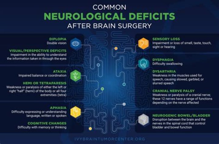 How long does your head stay numb after brain surgery?