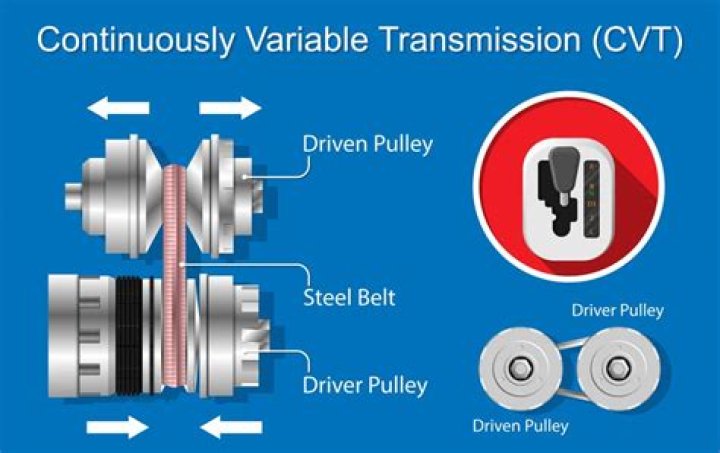 How long will a CVT transmission last?