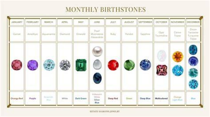 How many birthstones are there?