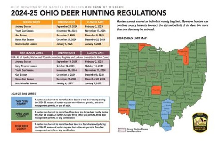 How many deer killed Ohio 2020?