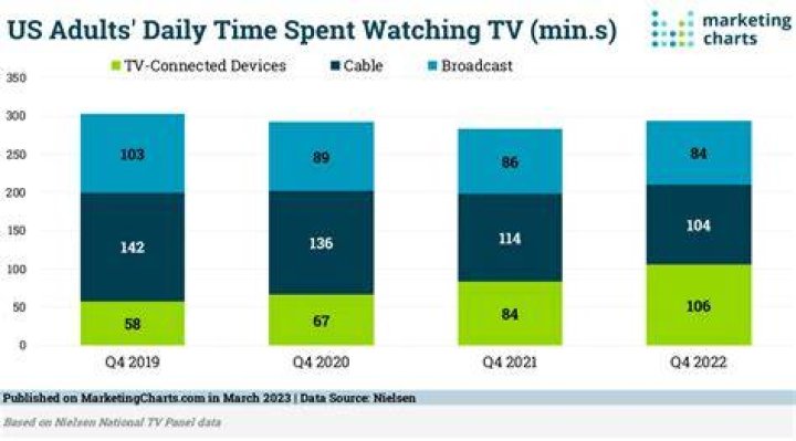 How many hours in a day do you spend watching TV?