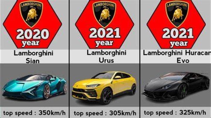 How many Lamborghinis has MrBeast given away?