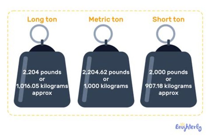 How many rods make a ton?