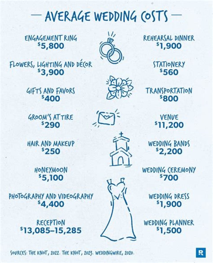 How much does it cost to get a coding certificate?