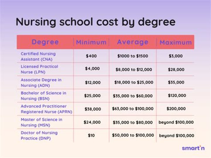 How much does university in Mexico cost?