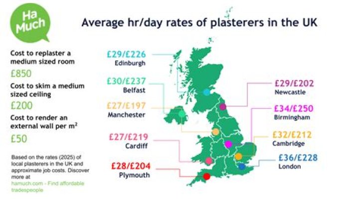How much is a plasterer per day UK?