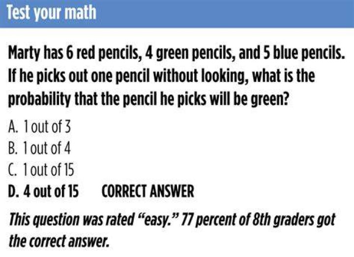 How much math do you need in college?