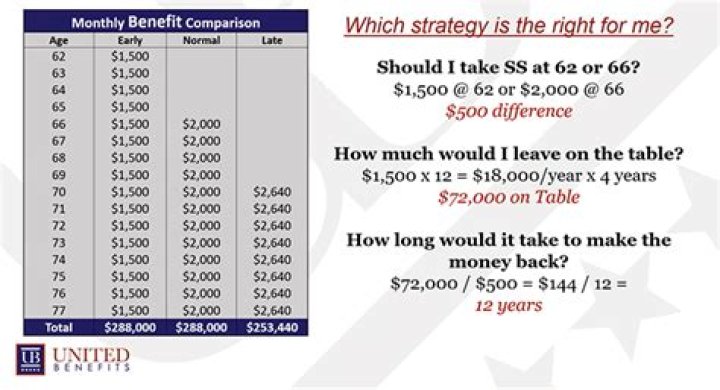How much SSI will I get?