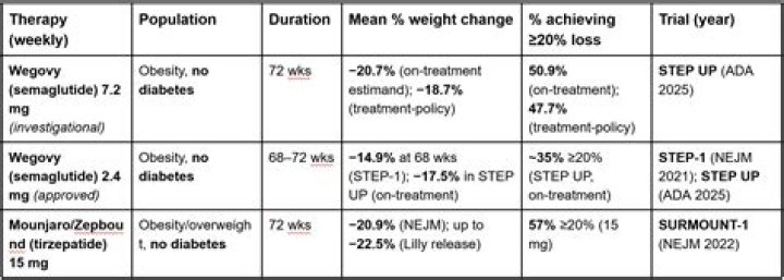 How much weight can I lose on Prozac?