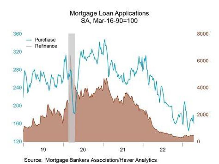 How often do mortgage applications get rejected?