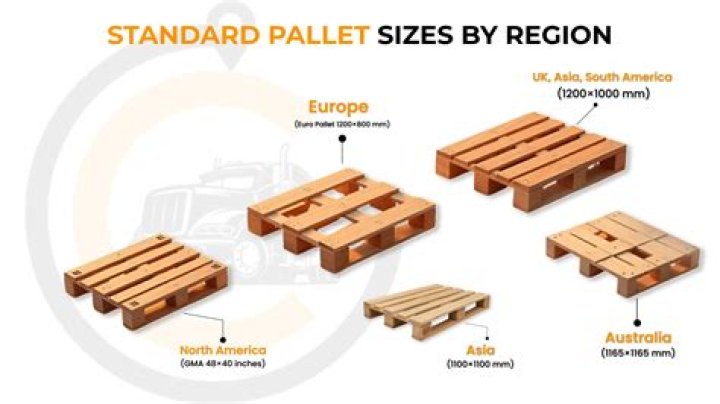 How wide and long are pallets?