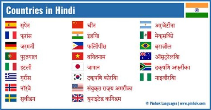 In which country Hindi is most popular?