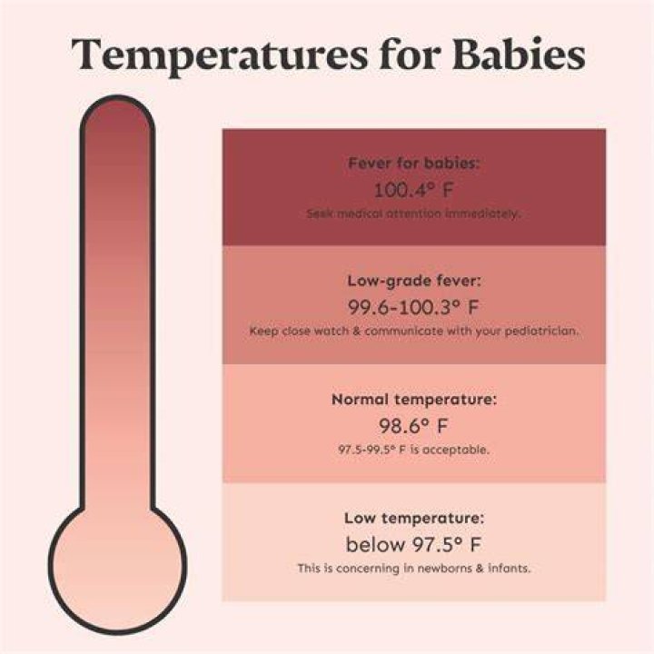 Is 77 degrees too hot for baby room?
