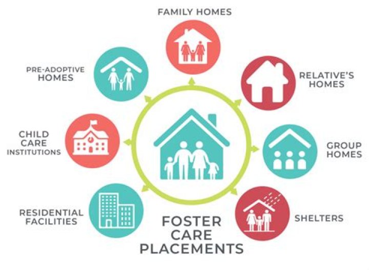 Is a group home considered foster care?