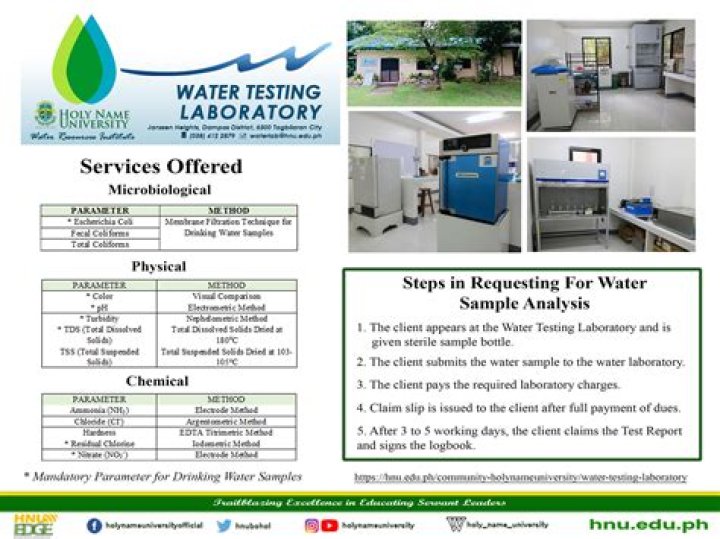 Is code for testing of water?