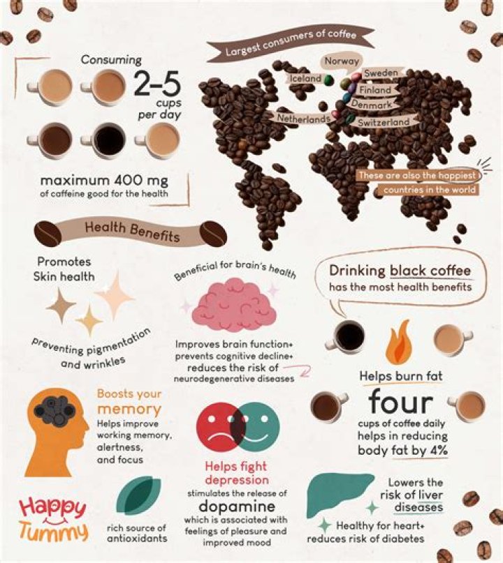 Is coffee good for your liver if you drink alcohol?