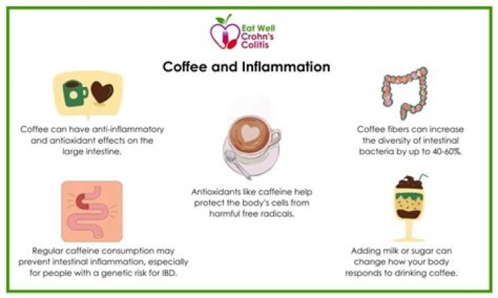 Is decaf coffee inflammatory?