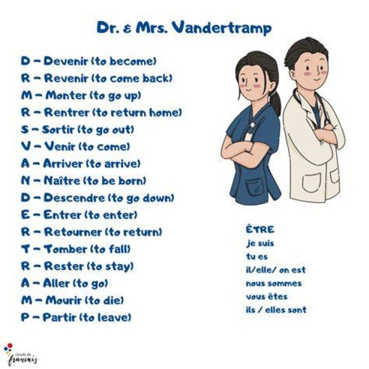 Is Dr Mrs Vandertramp avoir or être?