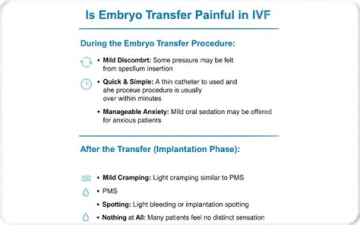 Is embryo transfer painful in IVF?