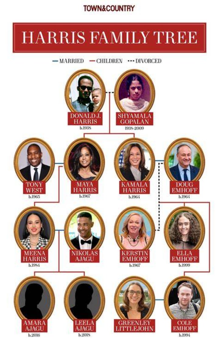 Is Harris a popular name?