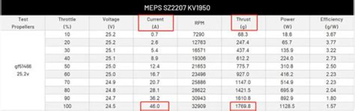 Is higher kV better?