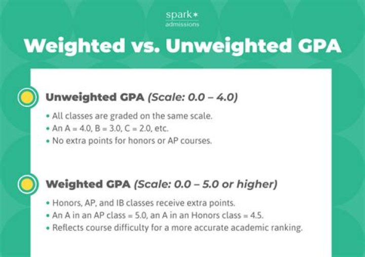 Is Hope GPA weighted or unweighted?