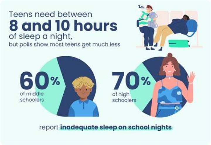 Is it OK to let teens sleep in?