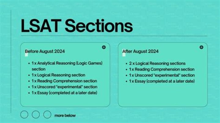 Is LSAT all multiple-choice?