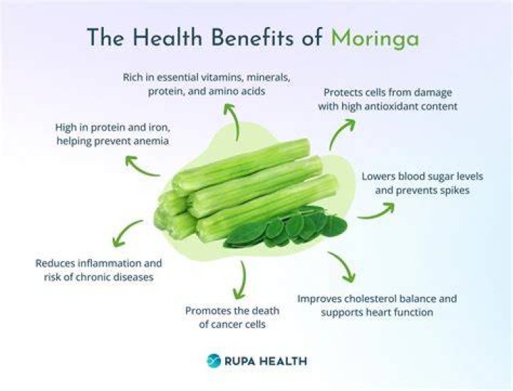 Is moringa good for joint pain?